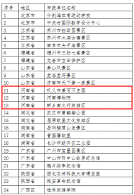 河南文化旅游：24家單位或?qū)⒈徽J(rèn)定為港澳青少年游學(xué)基地，河南三家入選！