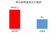 攜程旅游發(fā)布了《2017年上半年中國(guó)國(guó)內(nèi)旅游者報(bào)告》