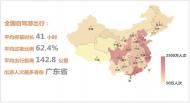 大數(shù)據(jù)洞察2017年上半年全國(guó)自駕游（跨市）報(bào)告